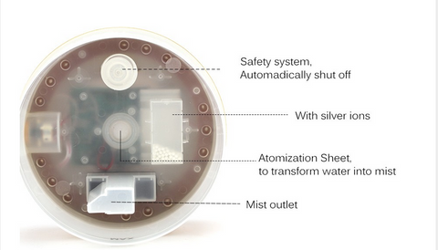 All Things Lavender Diffuser & Humidifier